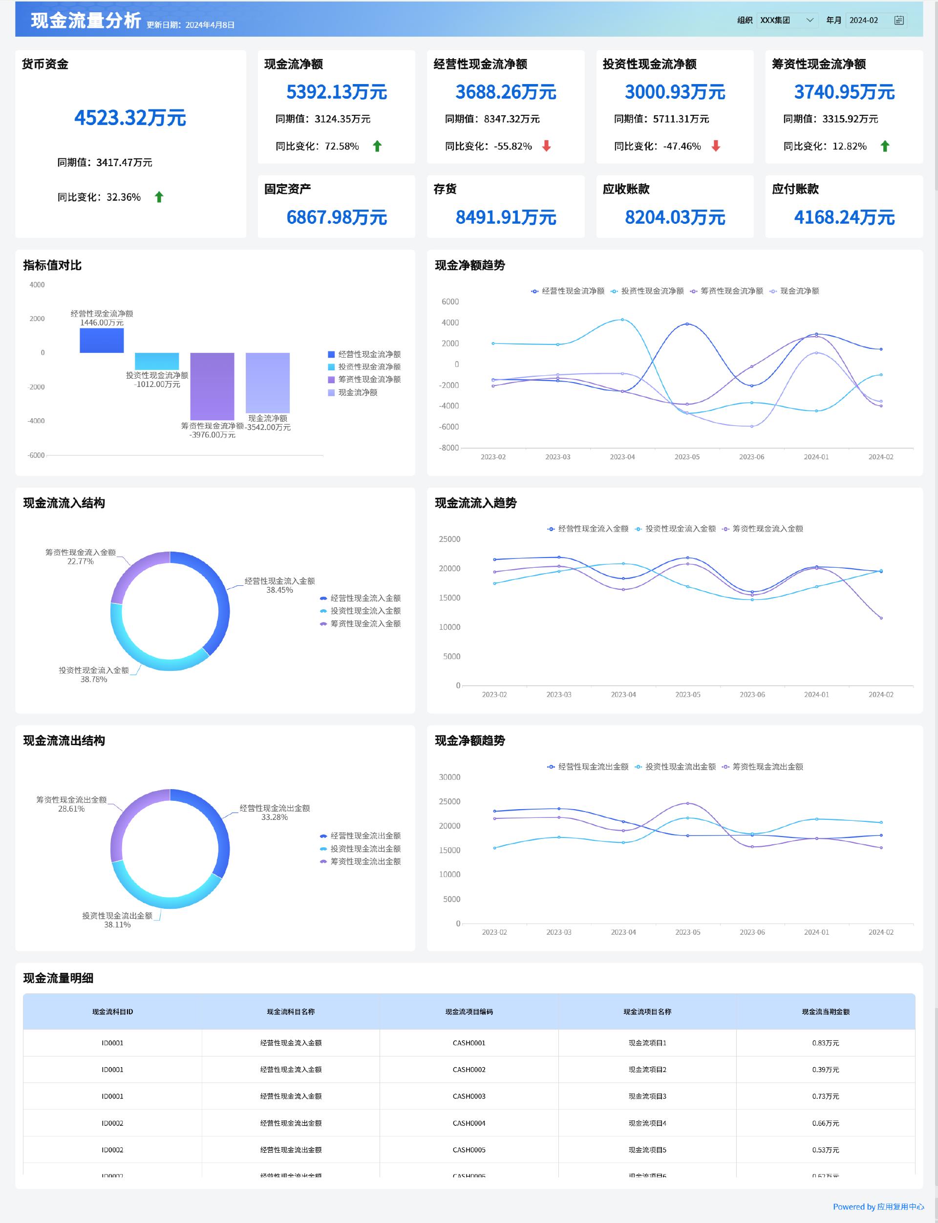 应重点关注的经营现金流出项目是_决策型财务报告撰写方法_财务分析报告写作技巧