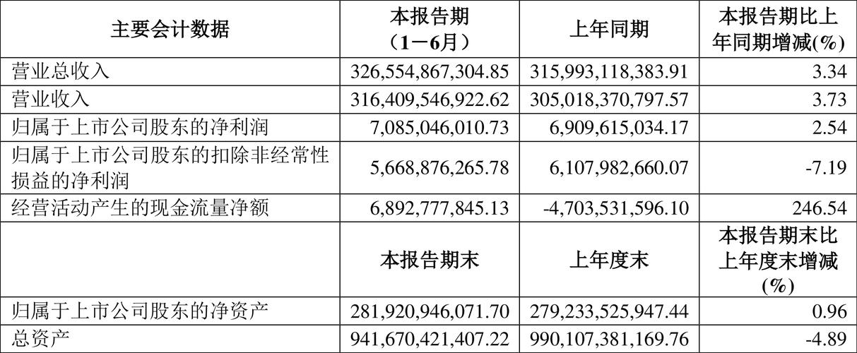 2023年7月12日公司发布上半年业绩预告，业绩预增超预期