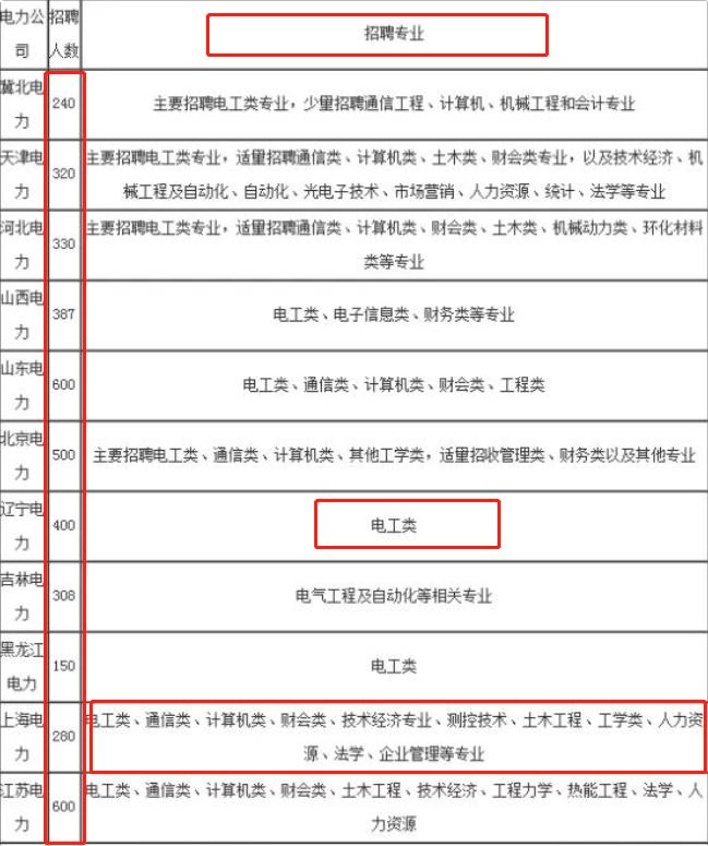  近两年就业难度提升分析 _国电集团招聘条件_