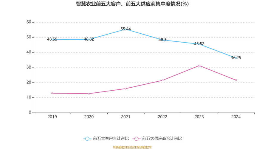 智慧农业000816资金流向分析_智慧农业股票最新消息_主力资金净流入184.03万元