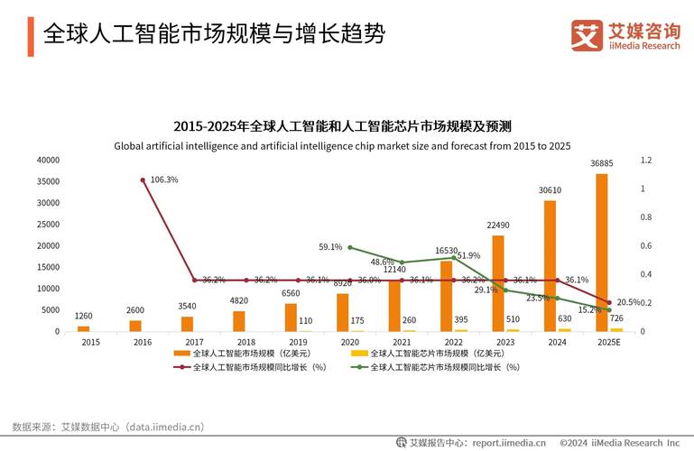 人工智能概念股市场表现_狄耐克涨幅分析_人工智能股票龙头代码