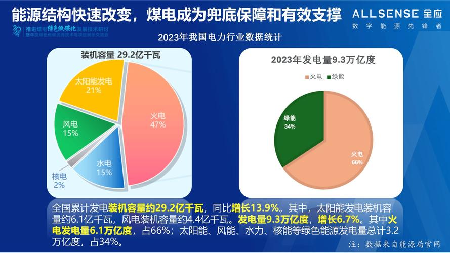 中央企业电力保供工程_最新的电厂招聘信息_迎峰度夏能源保障政策
