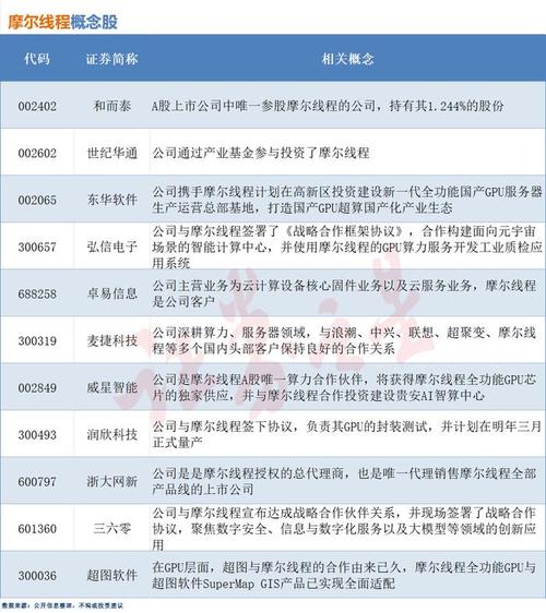 独角兽概念股涨幅统计_人工智能股票龙头代码_南方财富网独角兽龙头股查询