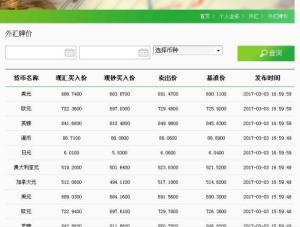 银行外汇结汇时间_美金结汇到账时间_美元兑人民币汇率发布时间