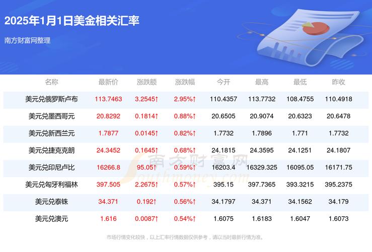 银行外汇结汇时间_美元兑人民币汇率发布时间_美金结汇到账时间