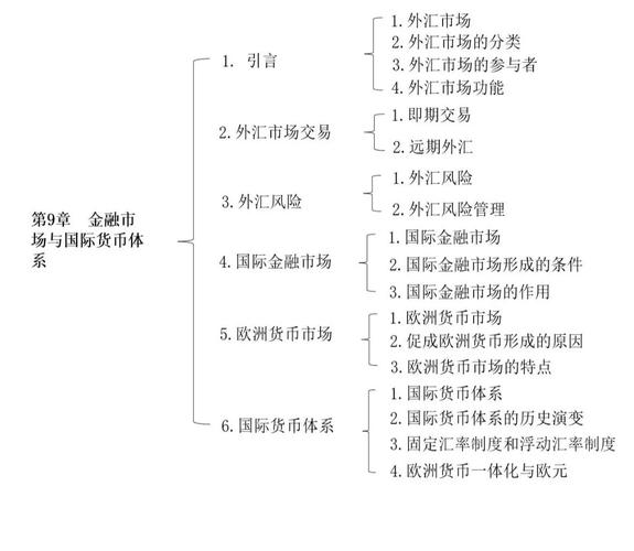 远期外汇交易结算日_外汇结算日_银行外汇结汇时间