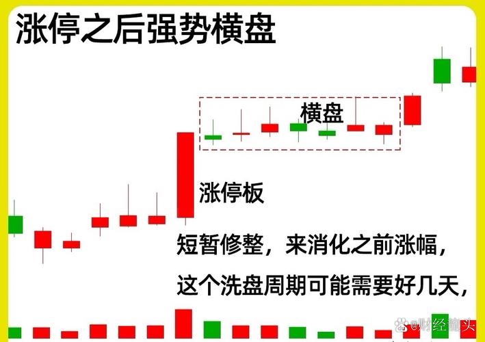 股价震荡的多种形态及主力洗盘、多空博弈致其波动的原因？