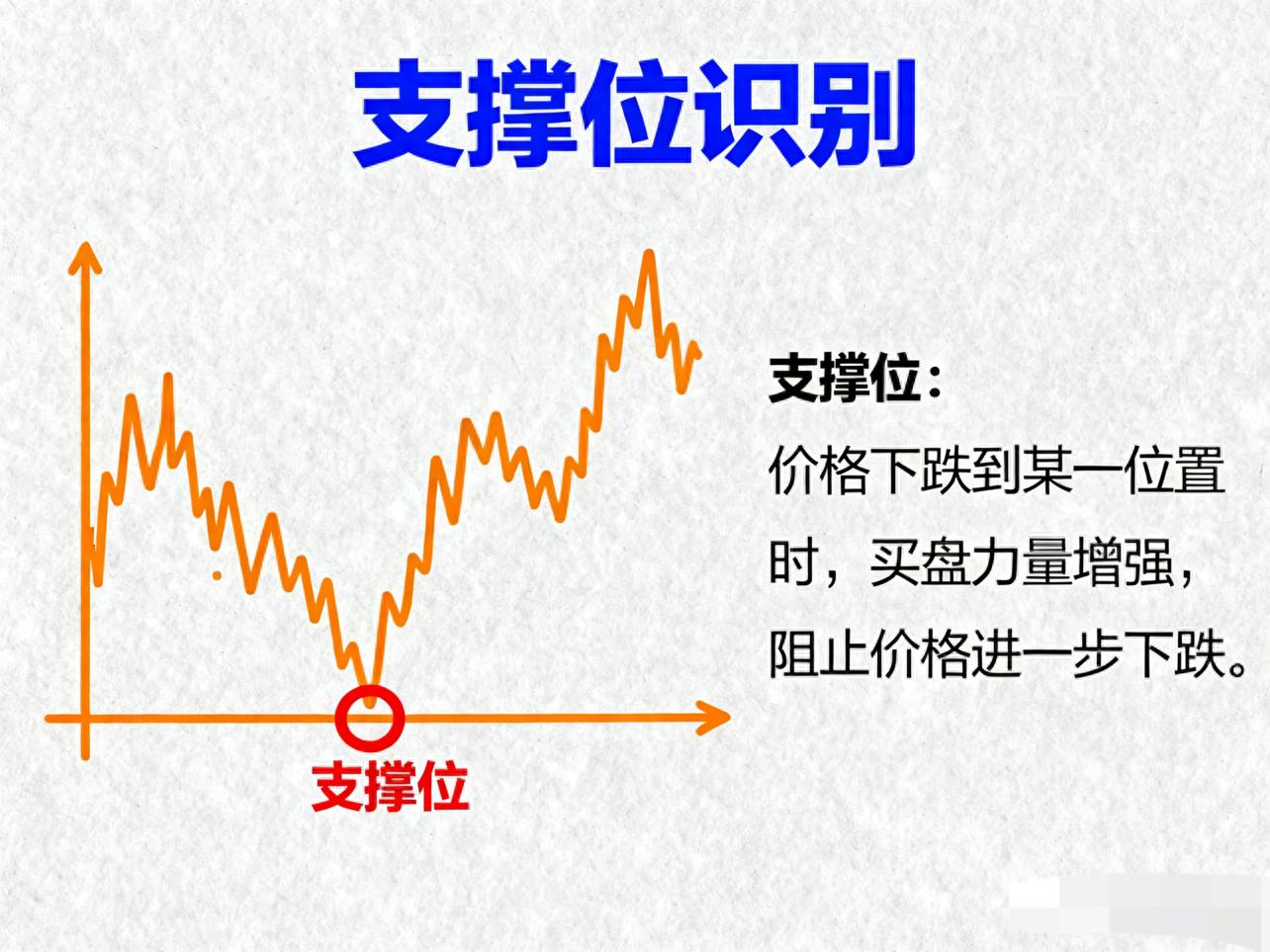 日线买卖时机_股票成交量分析技巧_支撑位缩量止跌