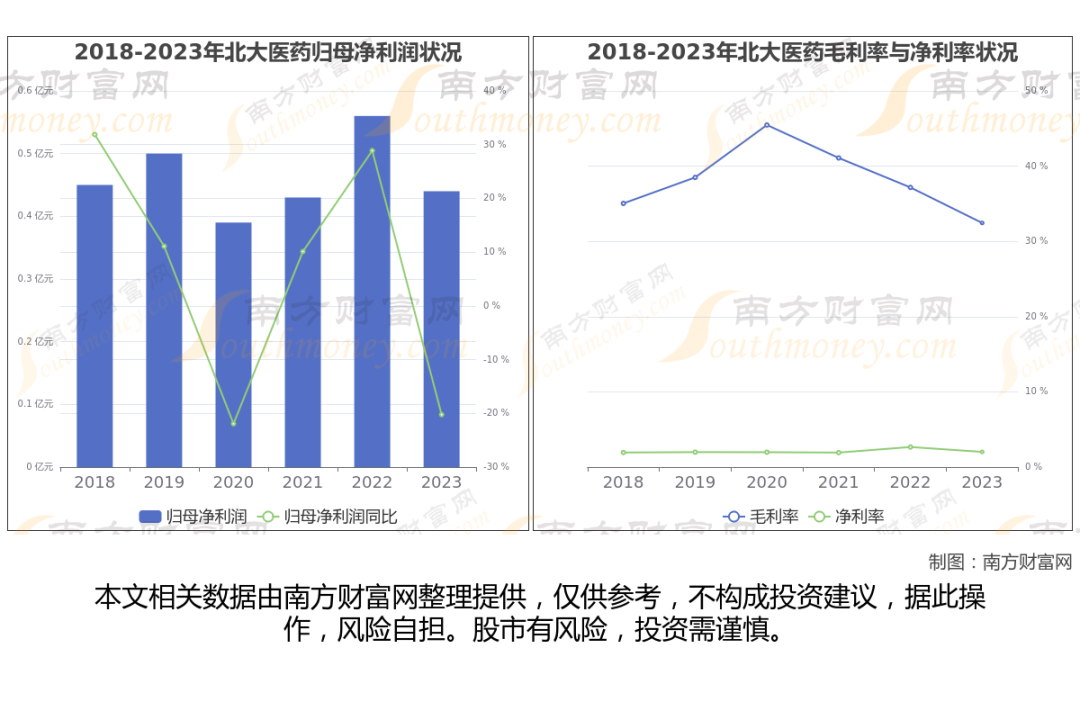 维生素生产企业_维生素上市公司有哪些_维生素行业上市公司