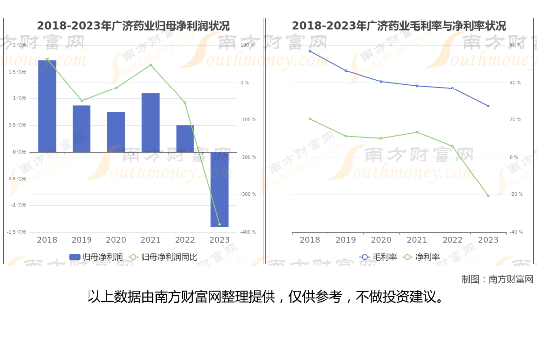 维生素行业上市公司_维生素生产企业_维生素上市公司有哪些