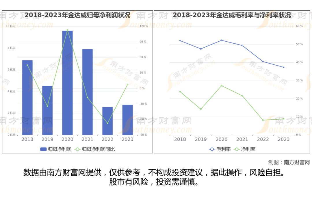 维生素生产企业_维生素行业上市公司_维生素上市公司有哪些