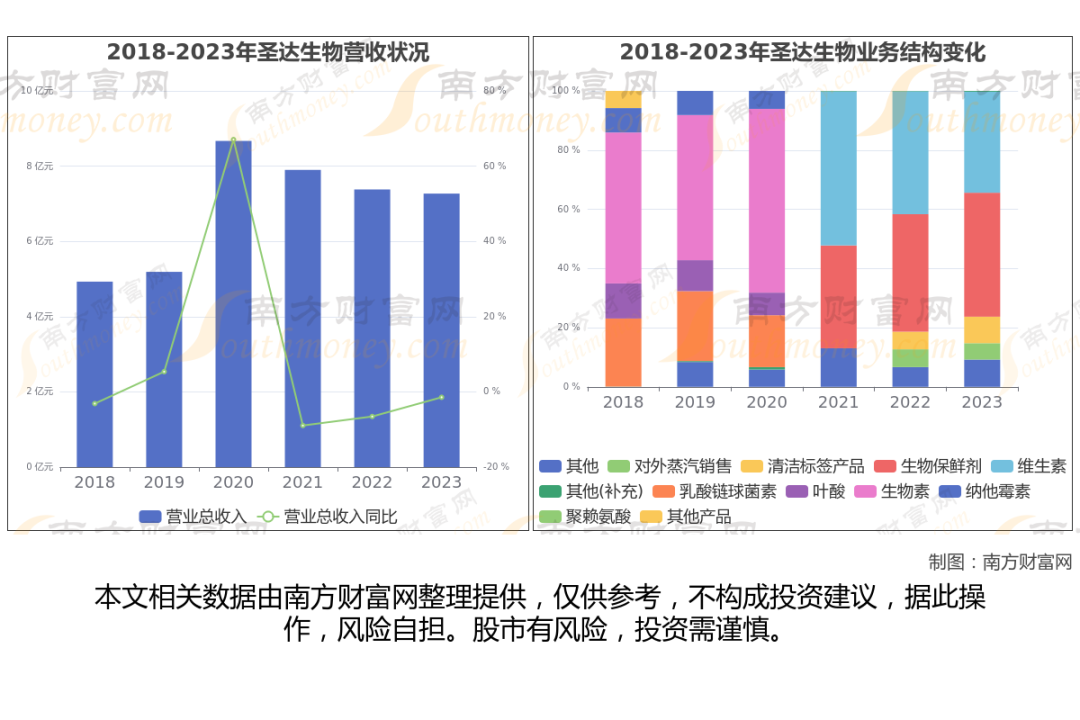 维生素行业上市公司_维生素上市公司有哪些_维生素生产企业