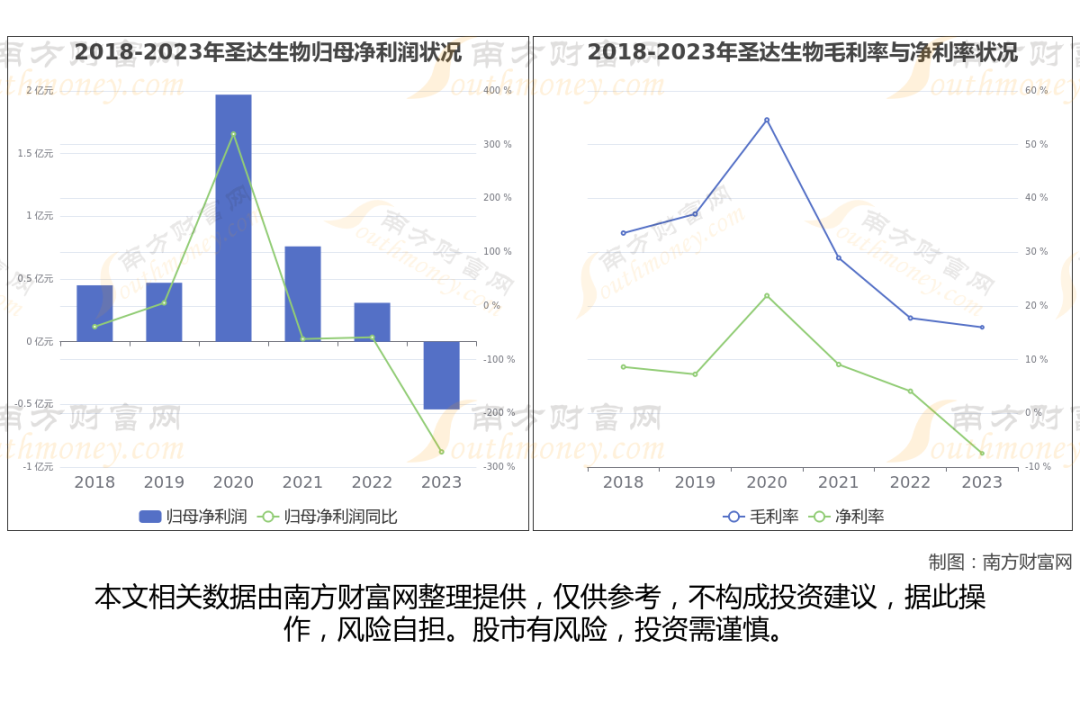 维生素生产企业_维生素行业上市公司_维生素上市公司有哪些