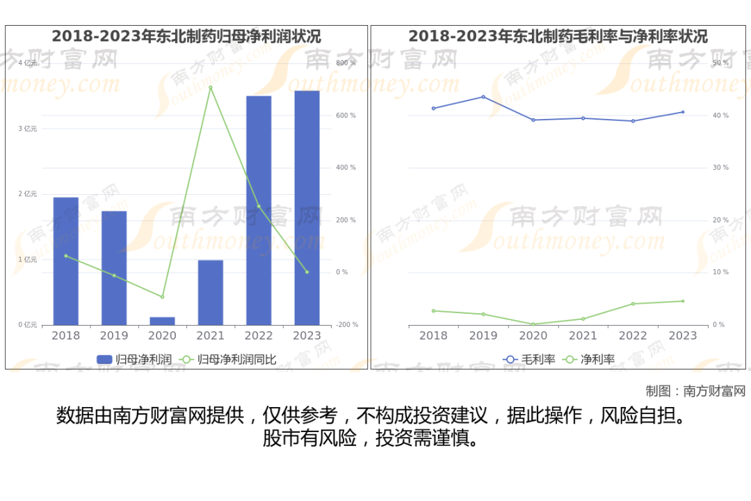 维生素行业上市公司_维生素生产企业_维生素上市公司有哪些