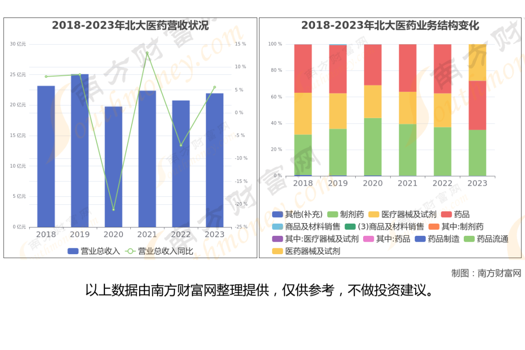 维生素生产企业_维生素上市公司有哪些_维生素行业上市公司