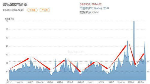 关于如何计算股票市盈率