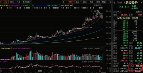 关于如何计算股票市盈率