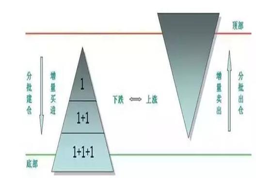 止损策略_股票投资的优点有( )_交易方向选择