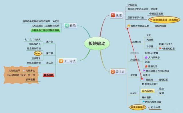 股票投资的优点有( )_交易方向选择_止损策略