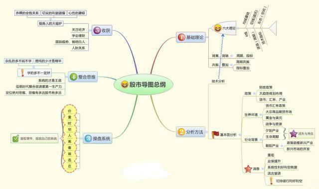 股票投资的优点有( )_交易方向选择_止损策略