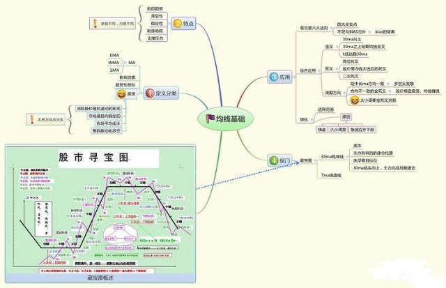 股票投资的优点有( )_交易方向选择_止损策略