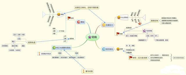 止损策略_股票投资的优点有( )_交易方向选择
