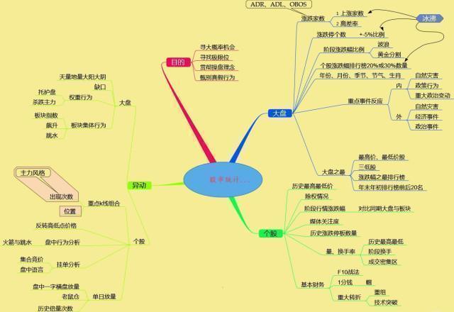交易方向选择_股票投资的优点有( )_止损策略
