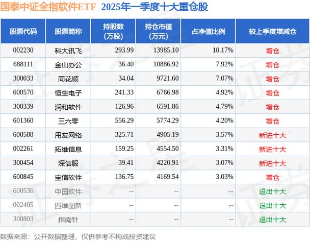中国建设银行国泰中证全指ETF十大流通股东查询_国泰中证全指ETF持股公司分析_建行有股票型基金吗