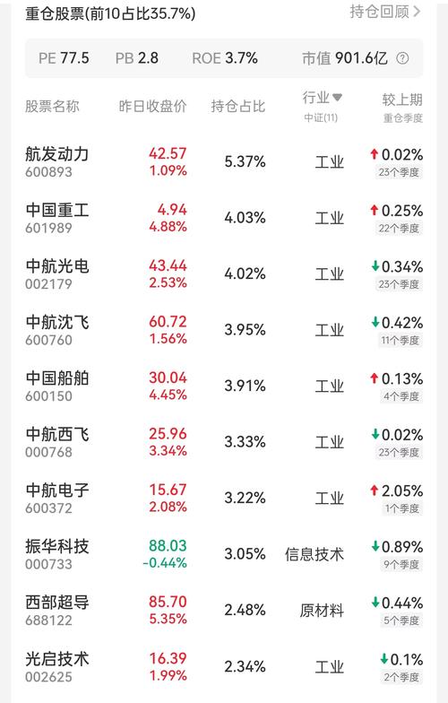 易方达国防军工混合型基金持股公司查询_中国建设银行易方达国防军工混合型基金十大流通股东_建行有股票型基金吗