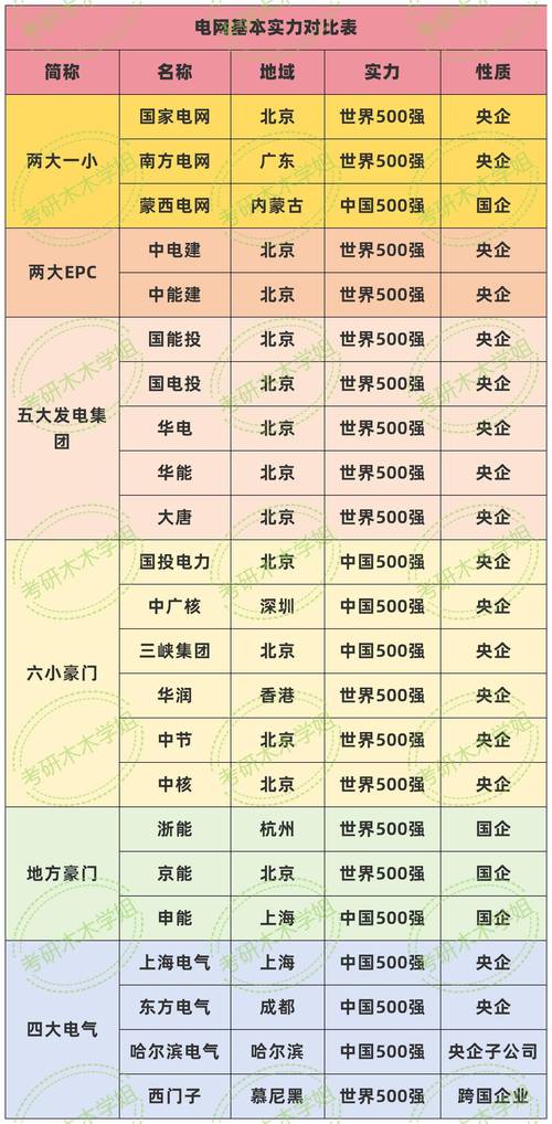 中国华电河南分公司简介：成立时间、装机容量及所属企业介绍