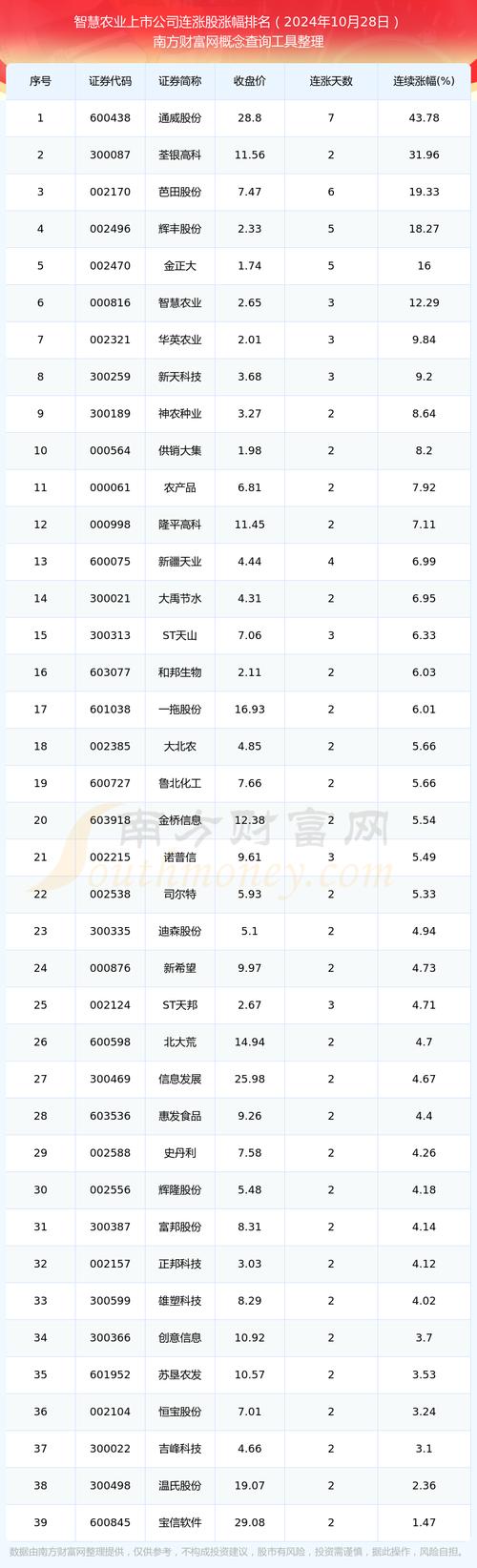 重庆东银控股司法重整_智慧农业股票异动公告_智慧农业股票最新消息
