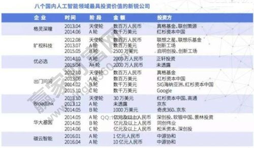 四维图新营业总收入分析_人工智能概念股龙头股票分析_人工智能股票龙头代码