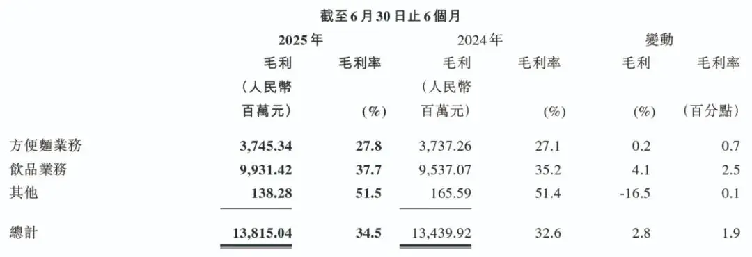 康师傅股价_康师傅营收下跌原因_方便面销量下滑分析
