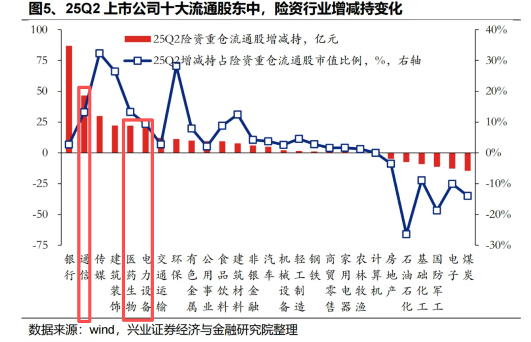 保险资金加仓趋势_2025年6月分红股票_红利资产配置价值