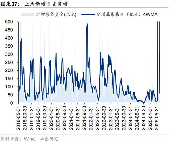 2025年6月分红股票_红利资产配置价值_保险资金加仓趋势