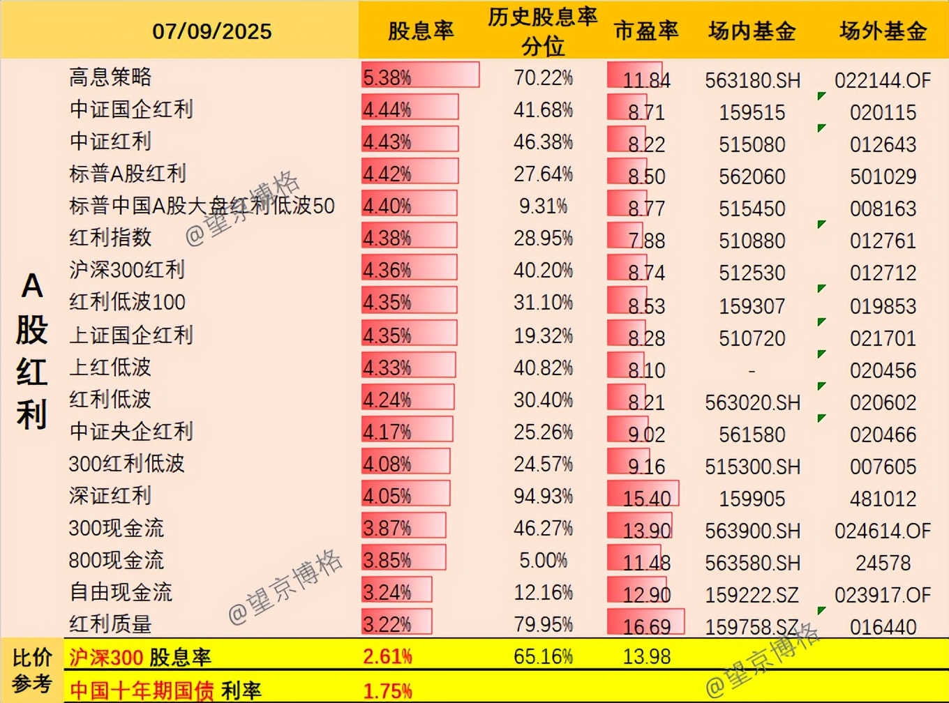 红利资产配置价值_保险资金加仓趋势_2025年6月分红股票
