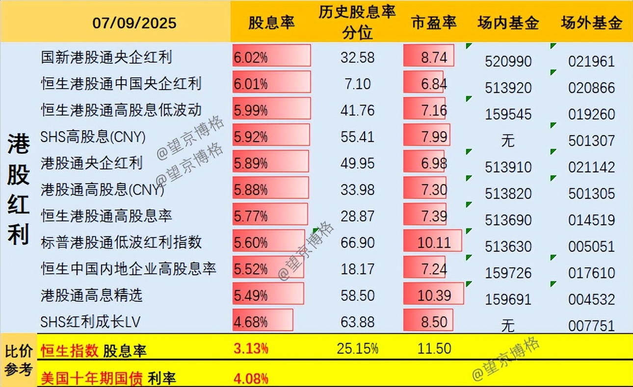 保险资金加仓趋势_红利资产配置价值_2025年6月分红股票