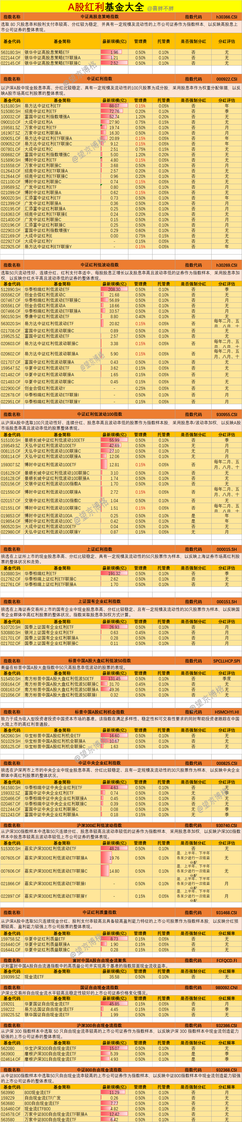 保险资金加仓趋势_红利资产配置价值_2025年6月分红股票
