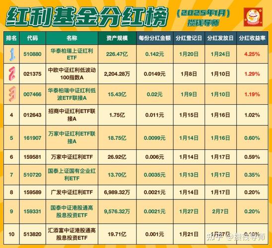 基金股票分红_今年累积分红榜TOP20_基金累积分红榜TOP20