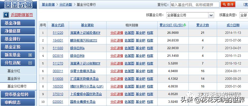基金累积分红榜TOP20_今年累积分红榜TOP20_基金股票分红