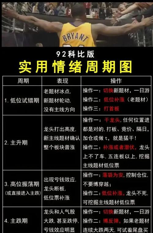 宏观经济影响股市波动_股市震荡原因分析_股票震荡是什么意思