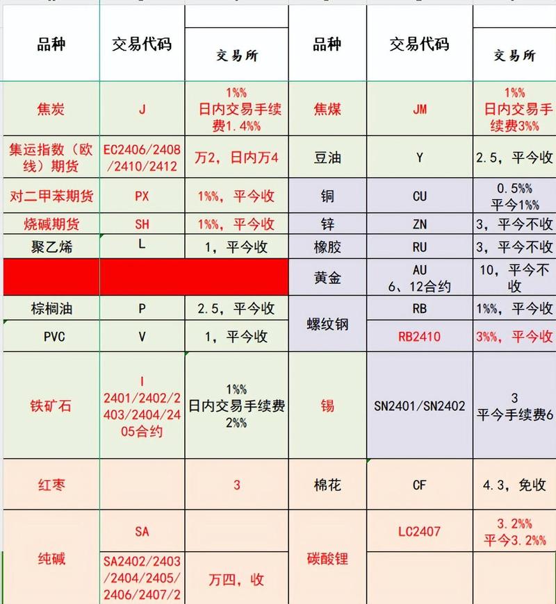 期货交易每日无负债结算制度_期货交易对冲平仓方式_开仓价和持仓价