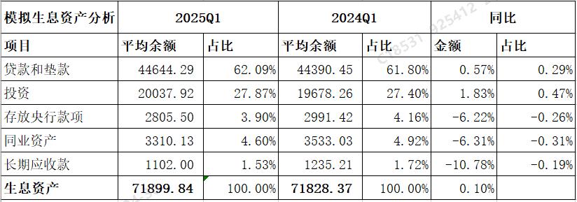 民生银行2025年一季度财报分析_民生银行股票前景分析_民生银行资产结构分析