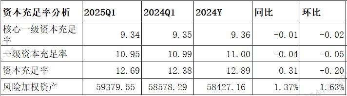 民生银行股票前景分析_民生银行2025年一季度财报分析_民生银行资产结构分析