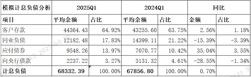 民生银行资产结构分析_民生银行2025年一季度财报分析_民生银行股票前景分析