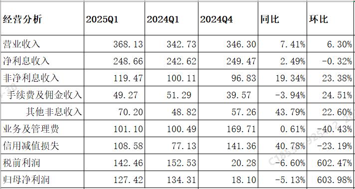 民生银行股票前景分析_民生银行资产结构分析_民生银行2025年一季度财报分析