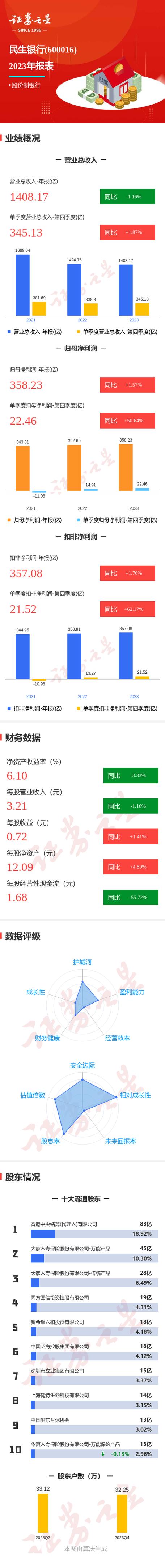 民生银行2025年一季度财报分析_民生银行股票前景分析_民生银行资产结构分析