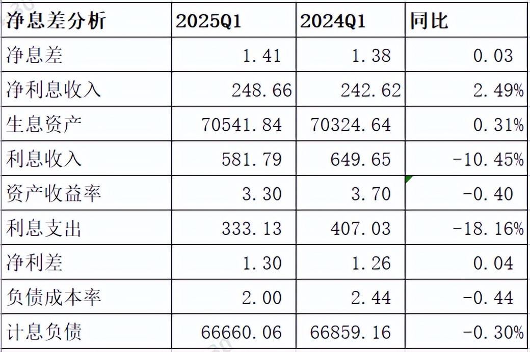 民生银行股票前景分析_民生银行资产结构分析_民生银行2025年一季度财报分析