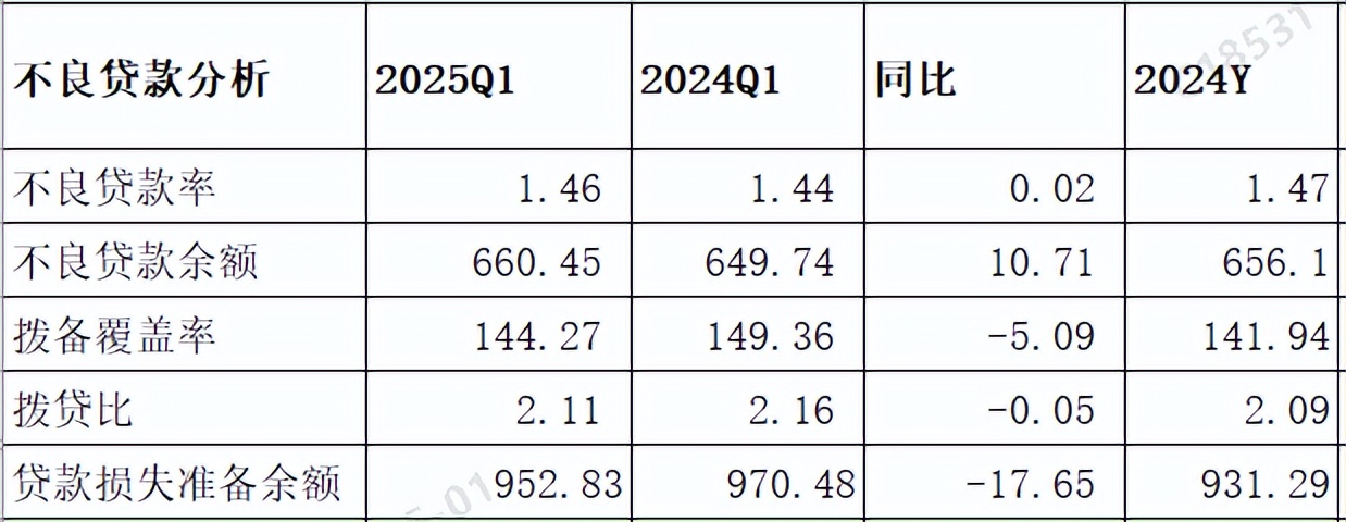 民生银行股票前景分析_民生银行资产结构分析_民生银行2025年一季度财报分析