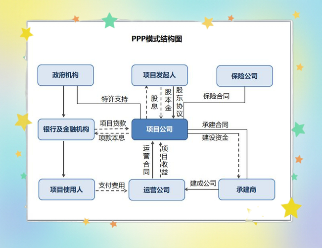 PPP模式：社会资本参与基础设施投资运营的制度创新，有广义狭义之分？
